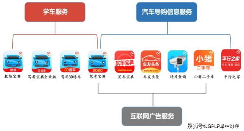 木倉科技盈利下滑，多元化乏力 駕考寶典能成‘上市寶典’嗎？