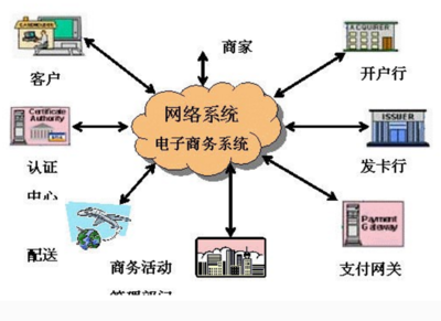 了解網絡內容提供商 定義、類型與作用